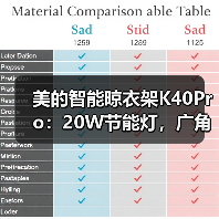 美的智能晾衣架K40Pro：20W节能灯，广角照明(图4)