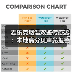 双模烟雾探测设备 智能联动提升环境安全预警-润德福屋智家网(图4)