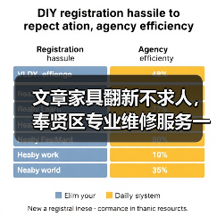 文章家具翻新不求人,奉贤区专业维修服务一键直达(图2) 奉贤区家具维修服务选择专业可靠建议-润德福屋智家网(图2)