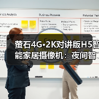 无需Wi-Fi的4G摄像机：室外看护利器-润德福屋智家网(图1)