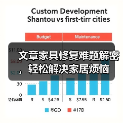 文章家具修复难题解密,轻松解决家居烦恼(图3) 文章家具修复难题解密,轻松解决家居烦恼(图3)