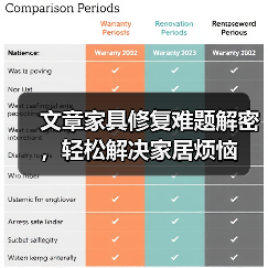 文章家具修复难题解密,轻松解决家居烦恼(图2) 文章家具修复难题解密,轻松解决家居烦恼(图2)