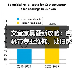 文章家具翻新攻略:吉林市专业维修,让旧家具焕发新生(图2) 文章家具翻新攻略:吉林市专业维修,让旧家具焕发新生(图2)
