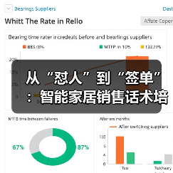 场景化销售：智能家居客户转化的秘密武器-润德福屋智家网(图4)