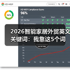2026智能家居外贸英文关键词:我靠这5个词拿下230万订单(图2) 智能家居外贸关键词优化策略:技术+场景引爆精准订单-润德福屋智家网(图2)