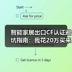 智能家居出口CE认证避坑指南:我花20万买来的4条血泪教训(图4) 智能家居出口欧盟CE认证避坑指南:识破隐形合规陷阱-润德福屋智家网(图4)