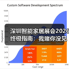 深圳智能家居展会2026终极指南:我赌你没见过这些黑科技(图3) 智能家居新变革:从操控到服务的未来体验-润德福屋智家网(图3)