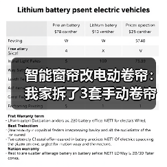 智能窗帘改电动卷帘:我家拆了3套手动卷帘后,总结的血泪经验(图4) 智能窗帘改电动卷帘避坑指南:性价比方案解析-润德福屋智家网(图4)