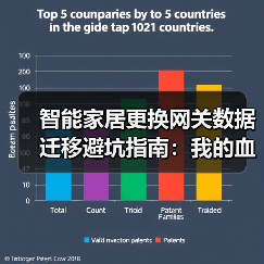 智能家居更换网关数据迁移避坑指南:我的血泪教训(图3) 智能网关更换数据迁移避坑指南:3步高效操作-润德福屋智家网(图3)