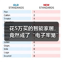 花5万买的智能家居,竟然成了“电子牢笼”?封闭生态的真相与破局(图1) 智能家居封闭生态破局指南:开放生态如何拿回控制权-润德福屋智家网(图1)