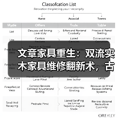 文章家具重生:双流实木家具维修翻新术,古董新颜揭秘(图4) 双流实木家具维修翻新术 古董家具焕新指南-润德福屋智家网(图4)