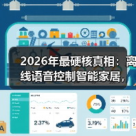 2026年最硬核真相:离线语音控制智能家居,比联网好用87%?我测了30天(图1) 2026年最硬核真相:离线语音控制智能家居,比联网好用87%?我测了30天(图1)