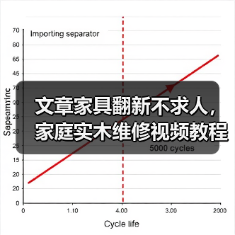 文章家具翻新不求人,家庭实木维修视频教程大公开!(图1) 文章家具翻新不求人,家庭实木维修视频教程大公开!(图1)