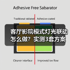 客厅影院模式灯光联动怎么做?实测3套方案,省下80%调试时间(图3) 智能灯光联动打造沉浸式观影体验-润德福屋智家网(图3)