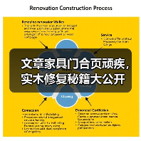 文章家具门合页顽疾,实木修复秘籍大公开(图2) 实木家具门合页修复全攻略-润德福屋智家网(图2)
