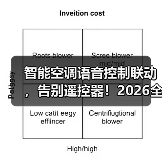 智能空调语音控制联动,告别遥控器!2026全攻略(图3) 智能空调语音控制联动,告别遥控器!2026全攻略(图3)