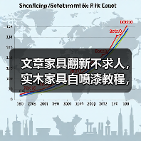 文章家具翻新不求人,实木家具自喷漆教程,轻松焕新家(图4) 实木家具翻新技巧 自喷漆让旧家具焕然一新-润德福屋智家网(图4)