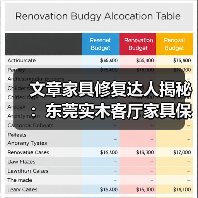 文章家具修复达人揭秘:东莞实木客厅家具保养与急救指南(图4) 文章家具修复达人揭秘:东莞实木客厅家具保养与急救指南(图4)
