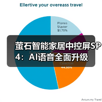 萤石智能家居中控屏SP4：AI语音全面升级(图4)