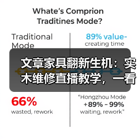 文章家具翻新生机:实木维修直播教学,一看就会!(图4) 文章家具翻新生机:实木维修直播教学,一看就会!(图4)