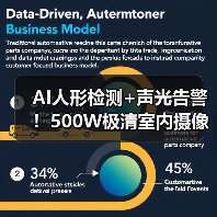 AI人形检测+声光告警!500W极清室内摄像机如何实现全天候守护?(图1) 无惧黑暗!室内摄像机如何实现全彩夜视?-润德福屋智家网(图1)
