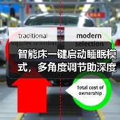 智能床一键启动睡眠模式,多角度调节助深度好眠(图4) 智能床怎么选?AY1多模式睡眠设计,告别熬夜追剧-润德福屋智家网(图4)