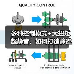 多种控制模式+大扭矩超静音,如何打造静谧之境?(图2) 多种控制模式+大扭矩超静音,如何打造静谧之境?(图2)