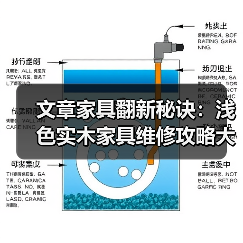 文章家具翻新秘诀:浅色实木家具维修攻略大揭秘(图4) 文章家具翻新秘诀:浅色实木家具维修攻略大揭秘(图4)