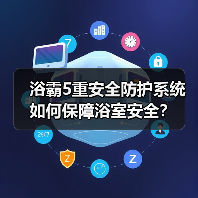 五重安全防护+2400W导热，美的浴霸守护N2如何实现冬日恒温沐浴？-耀途润德福屋智家网(图2)