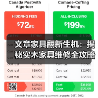 文章家具翻新生机:揭秘实木家具维修全攻略(图2) 实木家具刮痕凹痕修复全攻略,这样保养更耐用-耀途润德福屋智家网(图2)