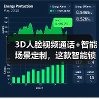 3D人脸视频通话+智能场景定制,这款智能锁如何重塑家居体验?(图2) 3D人脸视频通话+智能场景定制,这款智能锁如何重塑家居体验?(图2)