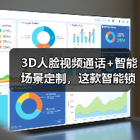 3D人脸视频通话+智能场景定制,这款智能锁如何重塑家居体验?(图4) 3D人脸视频通话+智能场景定制,这款智能锁如何重塑家居体验?(图4)