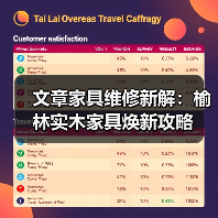 文章家具维修新解:榆林实木家具焕新攻略(图4) 文章家具维修新解:榆林实木家具焕新攻略(图4)