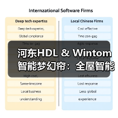 河东HDL & Wintom智能梦幻帘:全屋智能联动,光影相随(图1) 10种颜色自由搭配,智能调节光影的布纱帘片怎么选?-耀途润德福屋智家网(图1)