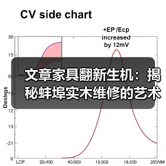 文章家具翻新生机:揭秘蚌埠实木维修的艺术与科学(图3) 文章家具翻新生机:揭秘蚌埠实木维修的艺术与科学(图3)