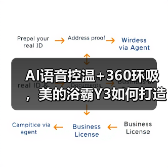 AI语音控温+360环吸,美的浴霸Y3如何打造智能沐浴体验?(图1) AI语音控温+360环吸,美的浴霸Y3如何打造智能沐浴体验?(图1)