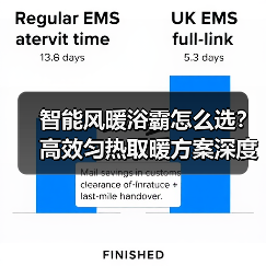 智能风暖浴霸怎么选？高效匀热取暖方案深度解析(图2)
