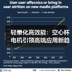 空心杯电机的高效节能优势及多场景应用解析-耀途润德福屋智家网