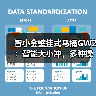 智小金壁挂式马桶GW2:智能大小冲,多种操作模式(图4) 智能马桶怎么选?这款42项检测通过的型号值得入手吗-耀途润德福屋智家网(图4)