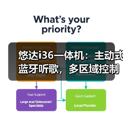 悠达i36一体机：主动式蓝牙听歌，多区域控制(图4)
