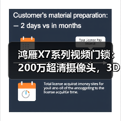 鸿雁X7系列视频门锁:200万超清摄像头,3D人脸识别(图3) 造型百变也能识别?智能门锁怎么选更安心-耀途润德福屋智家网(图3)