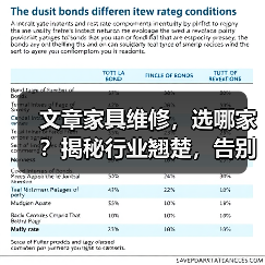 文章家具维修,选哪家?揭秘行业翘楚,告别困扰!(图4) 如何选择靠谱家具维修公司?行业翘楚推荐-耀途润德福屋智家网(图4)