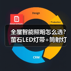 全屋智能照明怎么选?萤石LED灯带+筒射灯打造柔光空间(图1) 智能照明新选择:高显色LED灯带如何提升家居质感?-耀途润德福屋智家网(图1)