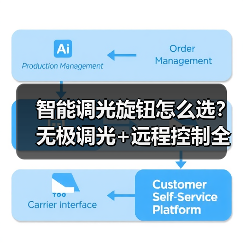 智能调光旋钮怎么选?无极调光+远程控制全场景适配(图1) 智能调光旋钮怎么选?无极调光+远程控制全场景适配(图1)