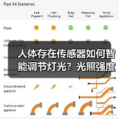 人体存在传感器如何智能调节灯光？光照强度感知与微波雷达技术解析(图2)