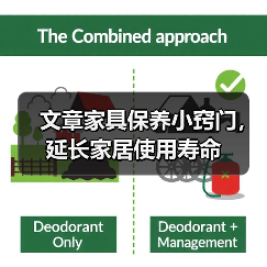 文章家具保养小窍门,延长家居使用寿命(图2) 如何保养家具?实用技巧延长使用寿命-耀途润德福屋智家网(图2)