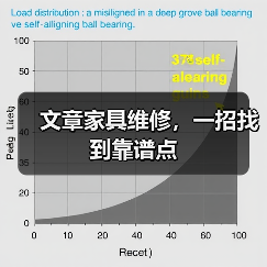 文章家具维修,一招找到靠谱点(图4) 如何找到靠谱家具维修服务商?-耀途润德福屋智家网(图4)