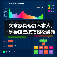 文章家具修复不求人,学会这些技巧轻松焕新家(图2) 旧家具焕新技巧大公开!轻松修复划痕、褪色、磨损-耀途润德福屋智家网(图2)