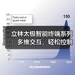 立林太极智能终端系列:多维交互,轻松控制全屋(图4) 太极智能终端获金点设计奖:科技与文化如何完美融合?-耀途润德福屋智家网(图4)