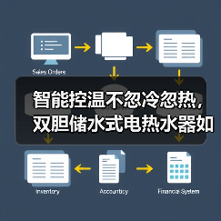 智能控温不忽冷忽热，双胆储水式电热水器如何实现高效节能？(图3)